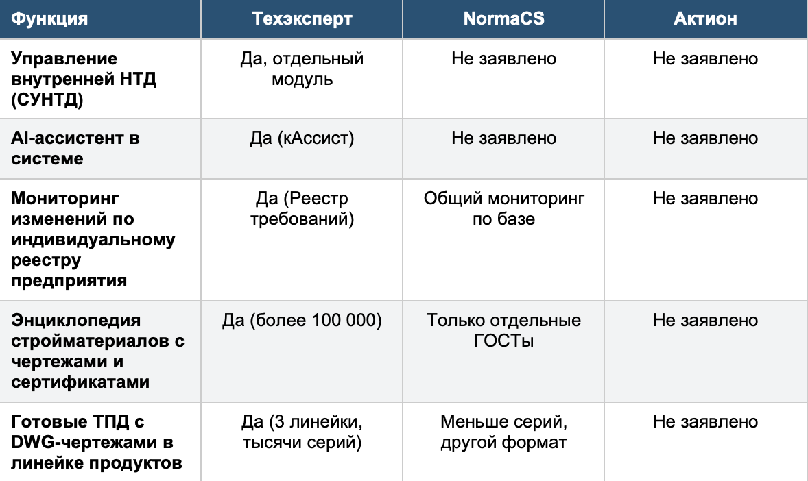 Сводная таблица по функционалу