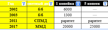 фильтр по полю 1 копейка
