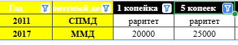 фильтр по 5 копеек