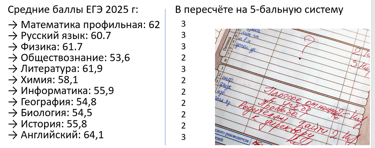 Современное образование без мифов
