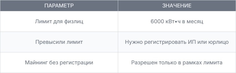 Какие лимиты действуют в РФ