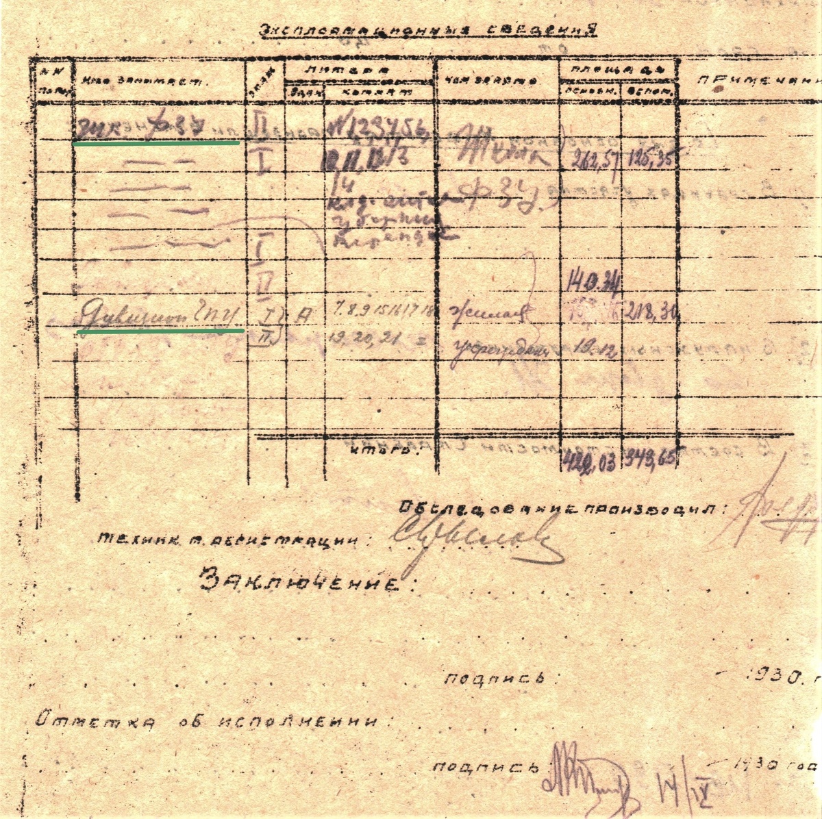 Карточка обследования в натуре. Эксплуатационные сведения. 1930 г.