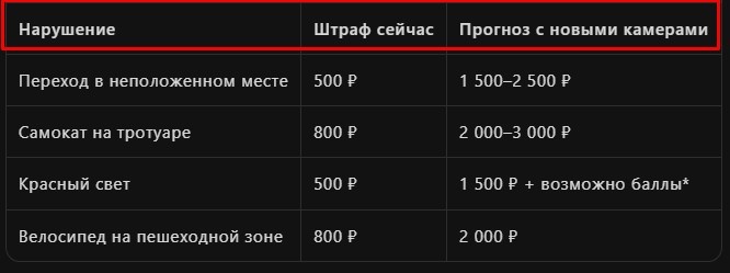 Штрафы