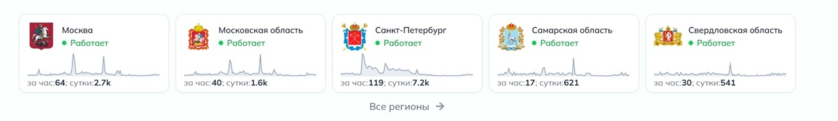   Downdetector
