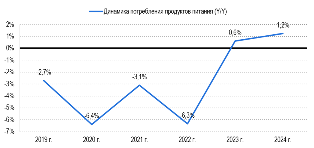 https://research-center.ru/rynok-produktov-pitanija-v-rossii-v-2024-godu/