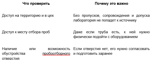 Что проверить?