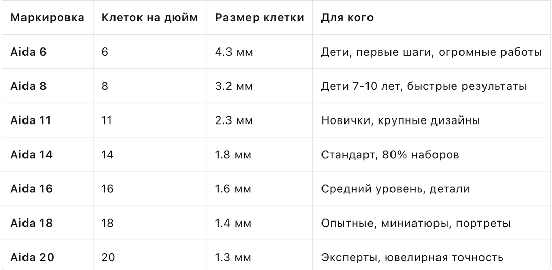 Виды канвы: Aida, равномерка, лён, пластик — какая для чего, как не купить не то и почему от канвы зависит 50% результата