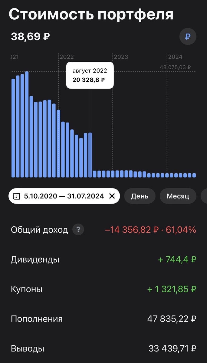 Здесь видно, как постепенно падала стоимость бумаг в портфеле, и как я периодически продавал бумаги в убыток.