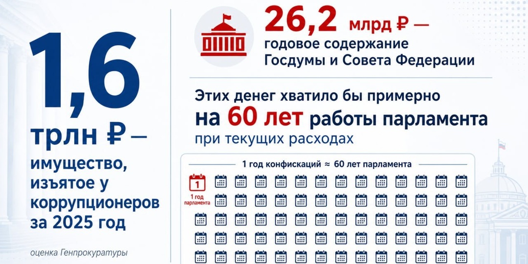 Во сколько нам обходятся депутаты? Одного года конфискаций хватило бы на 60 лет работы