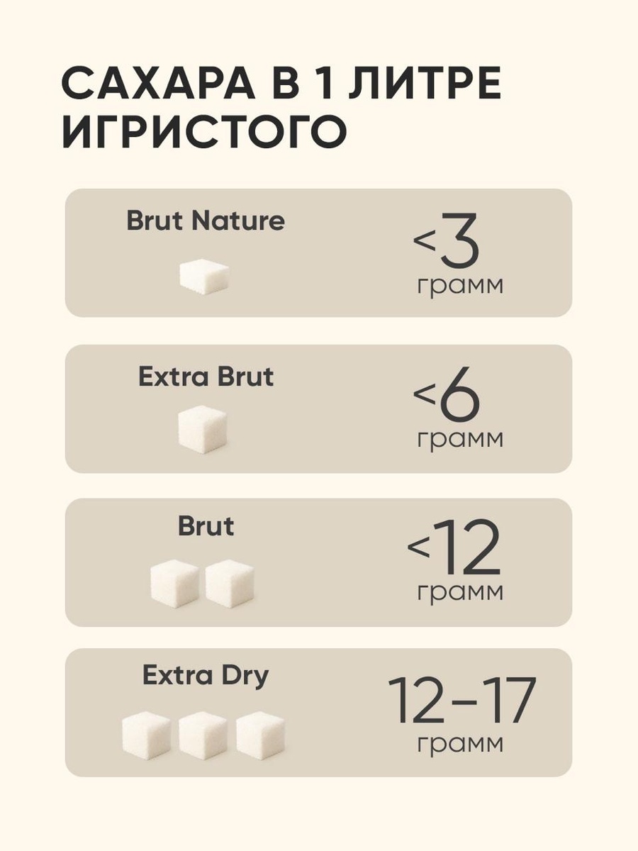 Сахар в игристом  —VVP Wine 