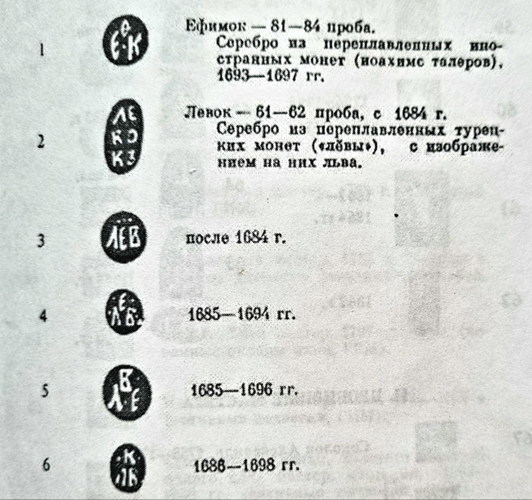 Русские клейма XVII в.