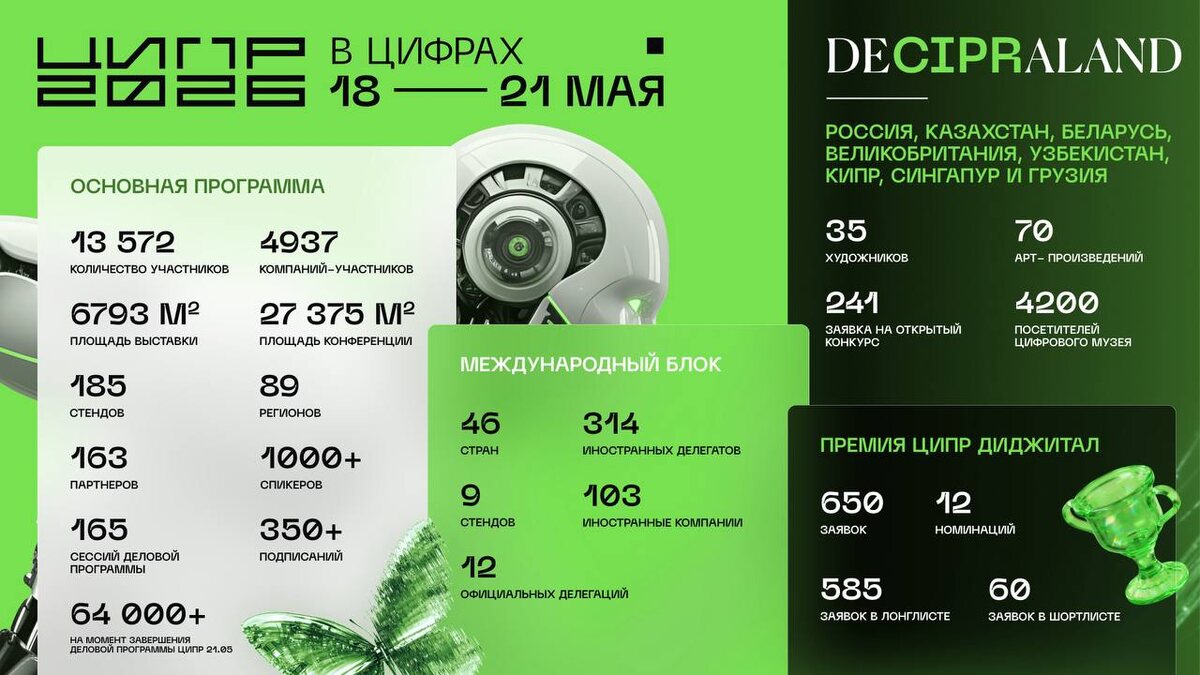 Главные итоги ЦИПР 2026. Источник: официальный канал ЦИПР 2026