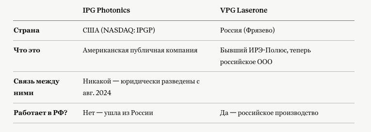 Теперь это полностью разные компании с разными юрисдикциями