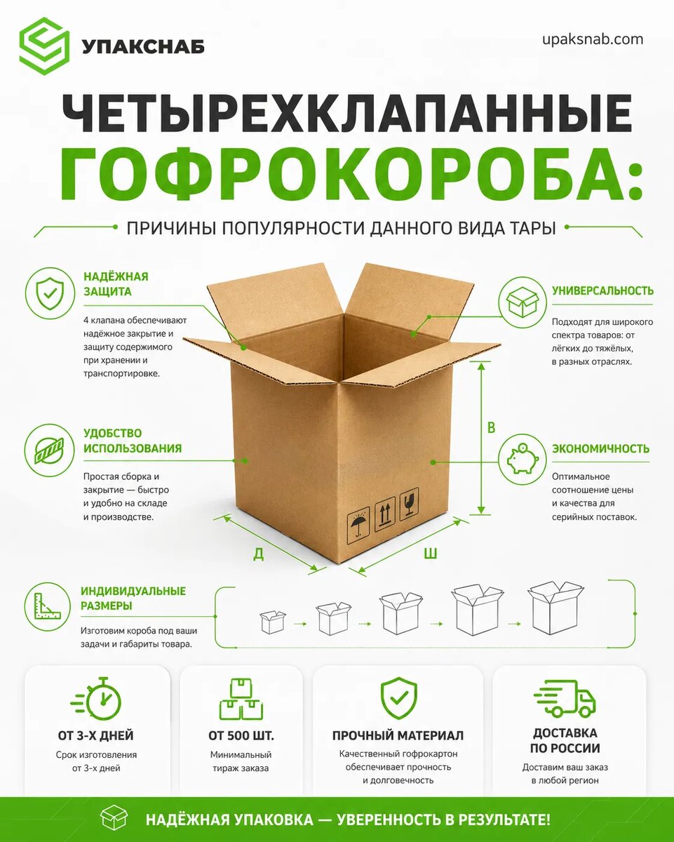 Четырехклапанные короба