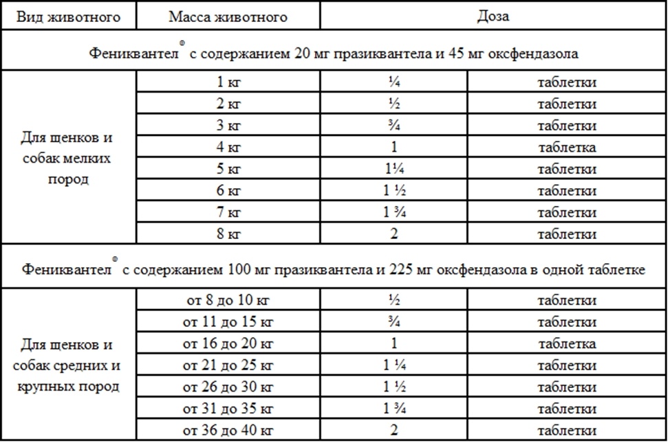 Таблица дозировок