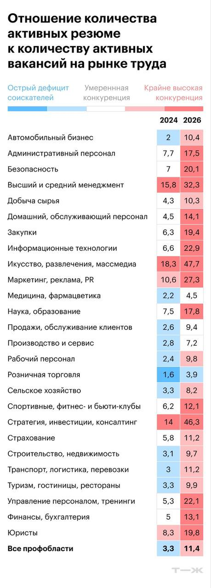 Статистика рынка труда 2026 по данным джоб сайтов