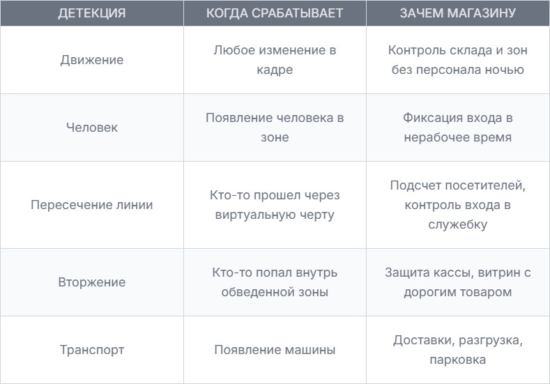 Пять детекций Faceter для видеонаблюдения