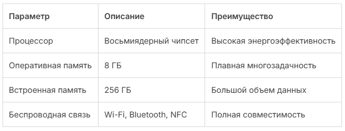 Связь и беспроводные интерфейсы OPPO A6 Pro 8/256