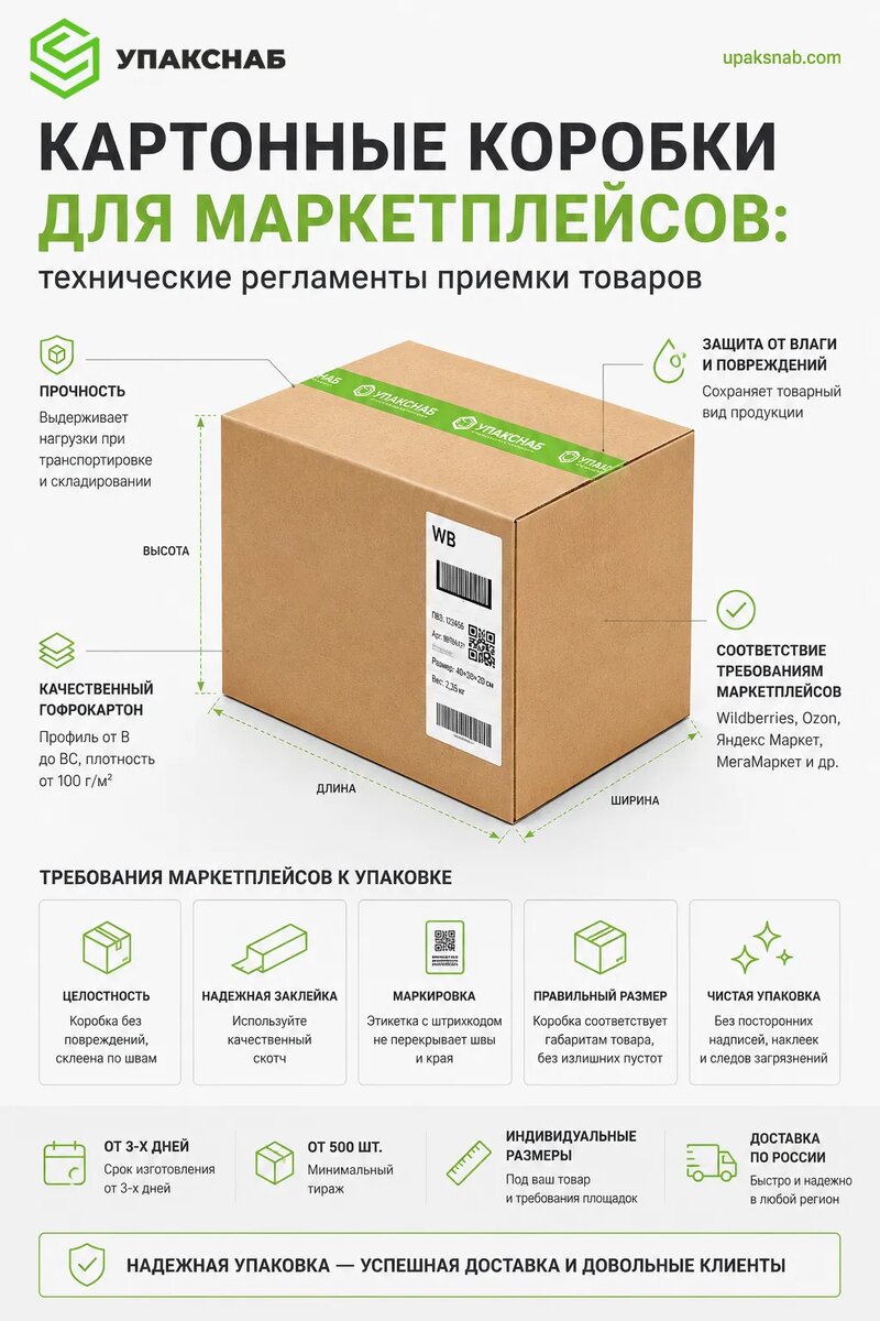 Упаковка для e commerce