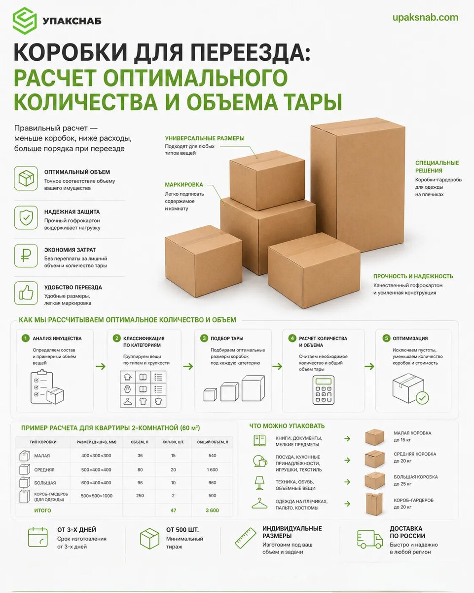 Упаковка для переезда