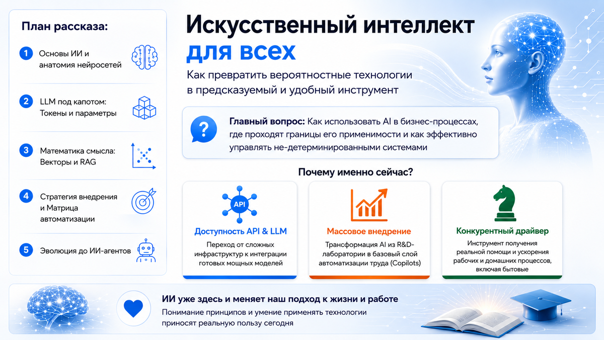 План по Ликбезу ИИ