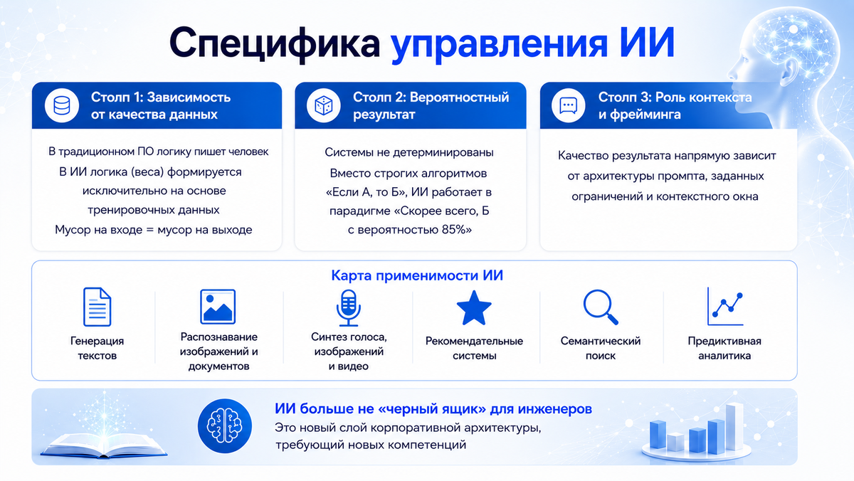 Управление ИИ