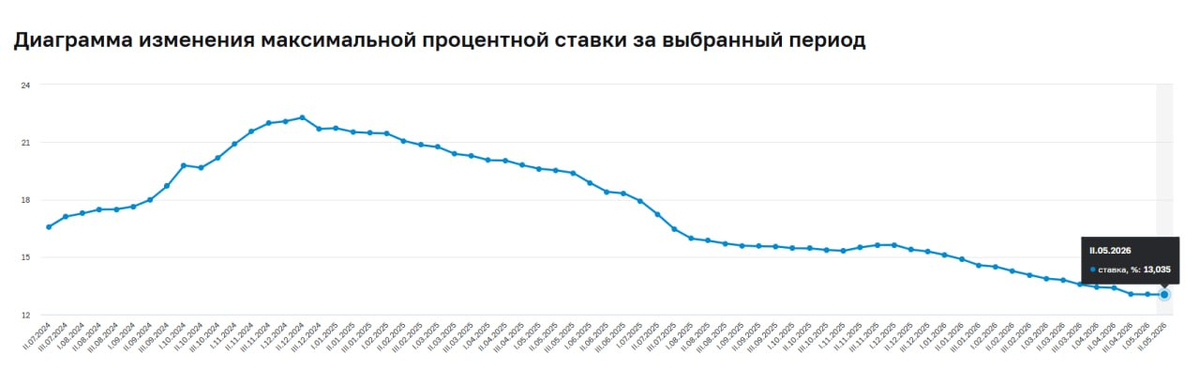 Источник: ЦБ РФ