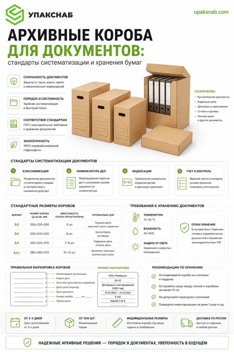 Архивная упаковка