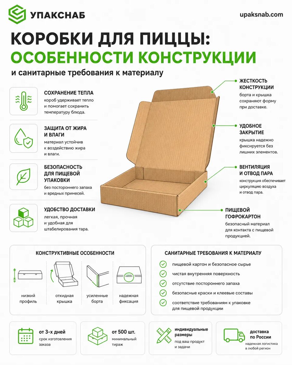 Коробки для пиццы
