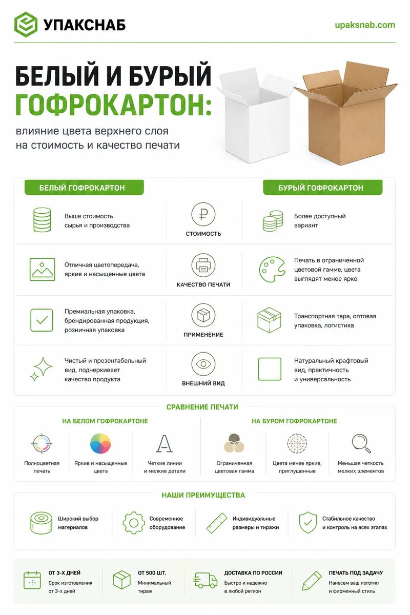 Особенности белого и бурого гофрокартона