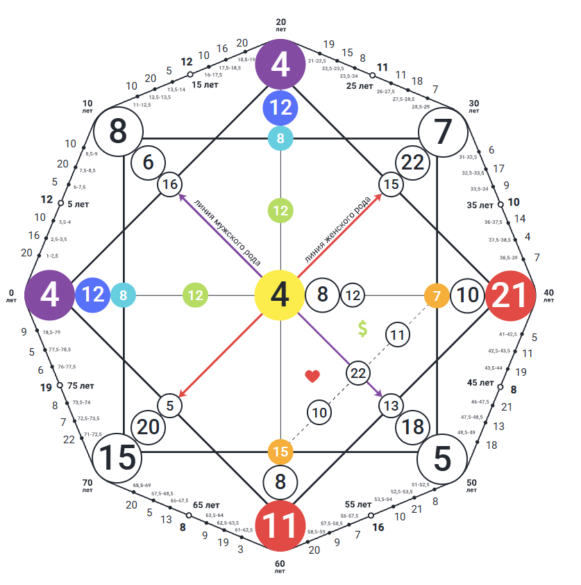 -2