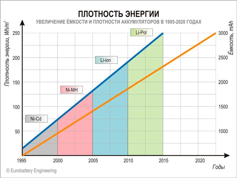 Источник: se7en.ws