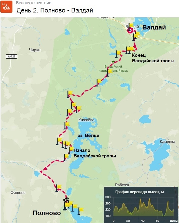 День 2. Схема веломаршрута «Полново – Валдай»