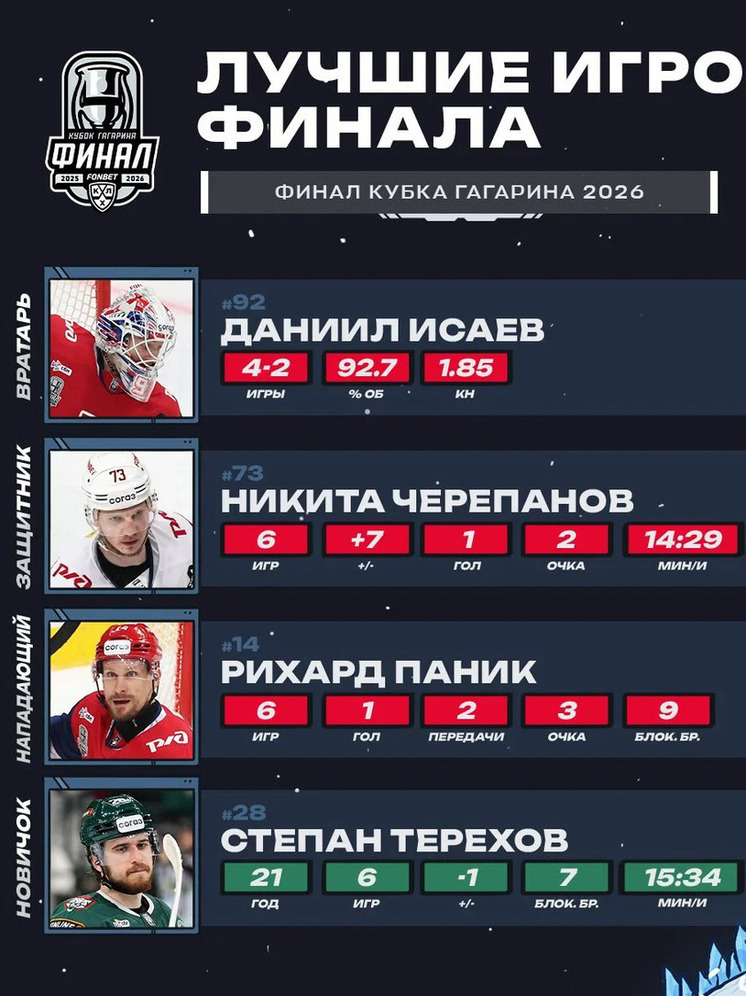     фото КХЛ