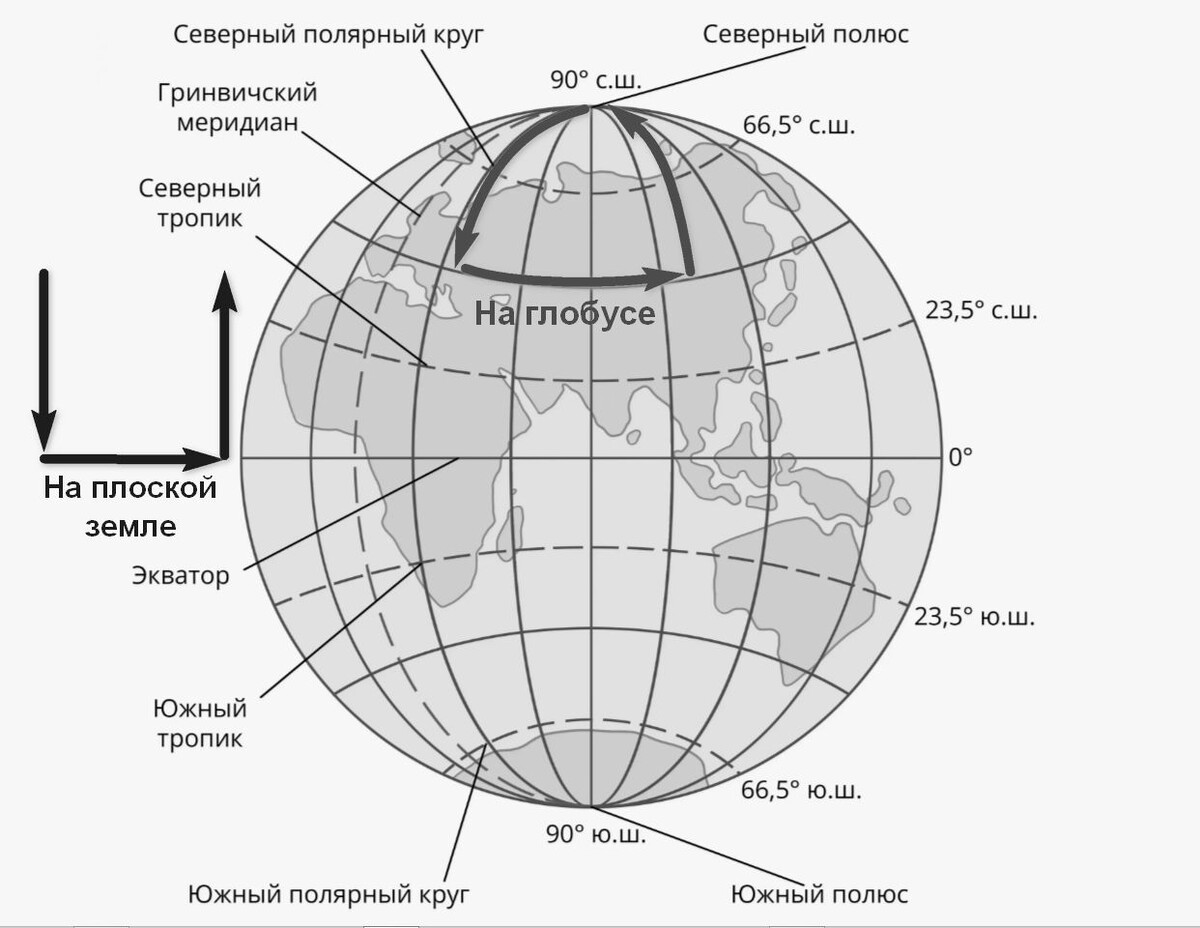 Каверзная загадка про неевклидову геометрию
