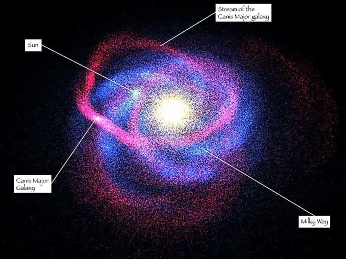    Изображение Млечного пути, Земли и ближайших галактик / © NASA