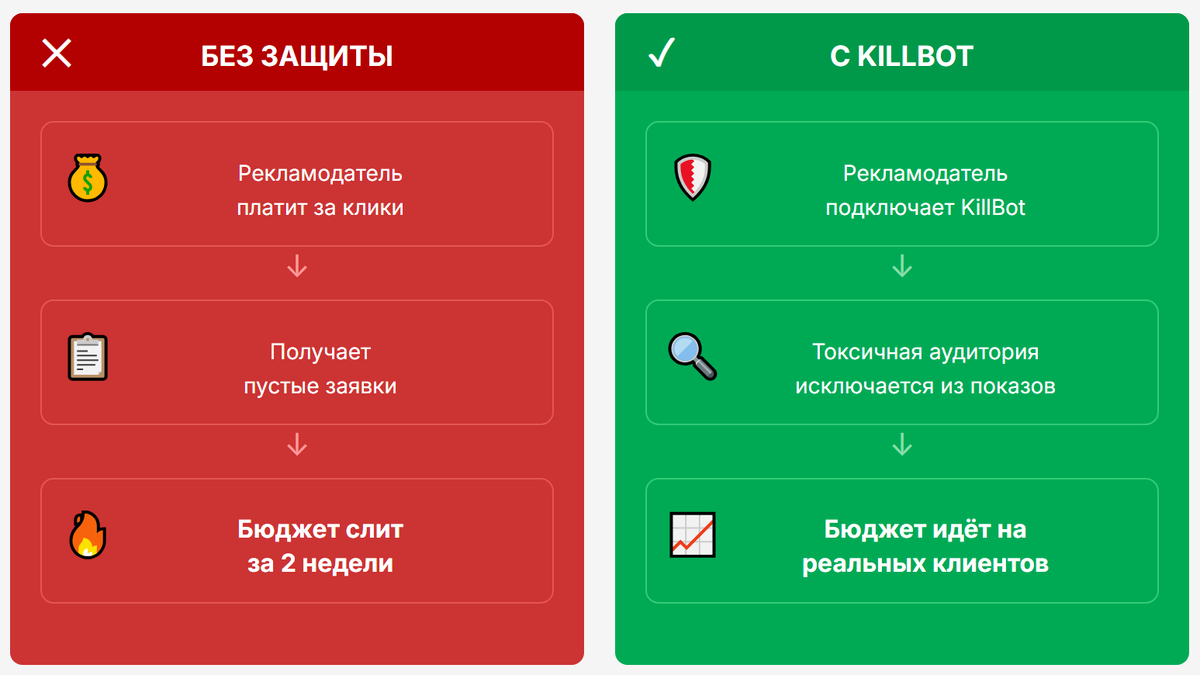 Как меняется судьба рекламного бюджета при исключении букс-аудитории
