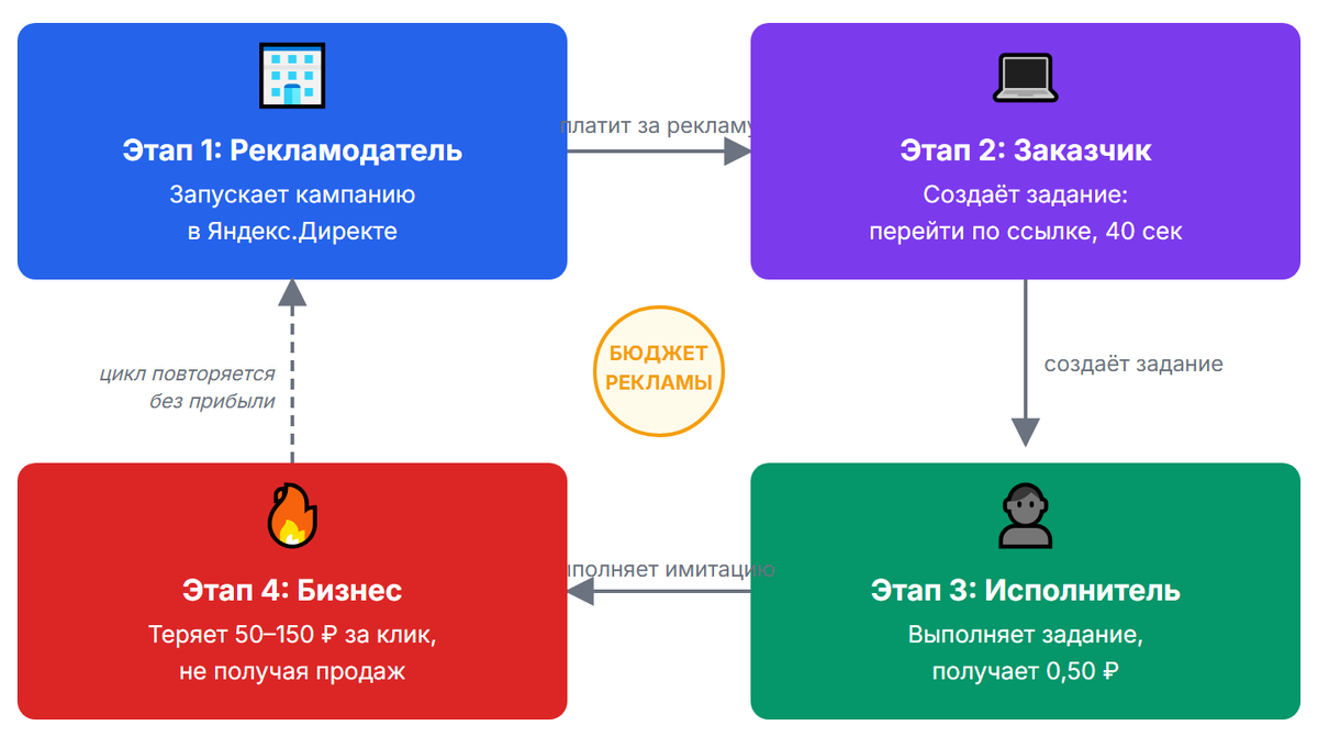 Как работает круговорот бюджета в экосистеме буксов