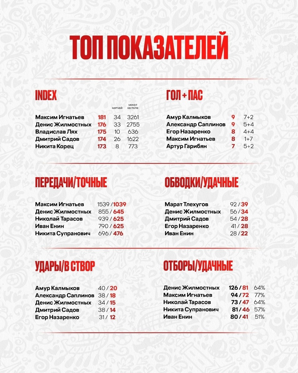    Источник: пресс-служба ФК "Спартак "Кострома