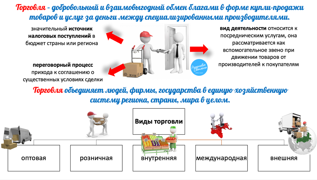 Рисунок 1. Материал из методических разработок автора