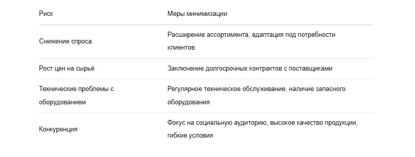 Оценка рисков