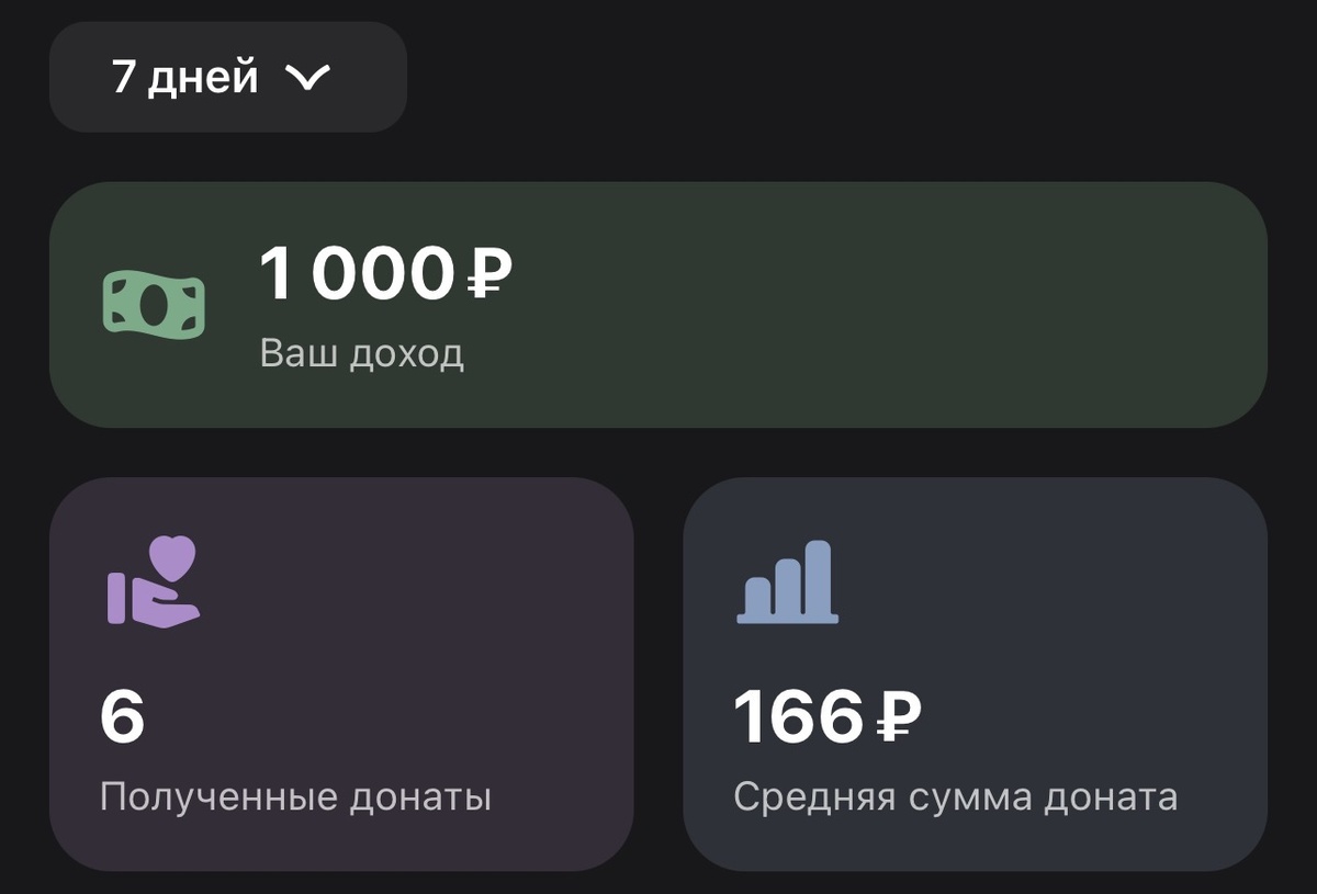 Здесь донаты за последние несколько дней