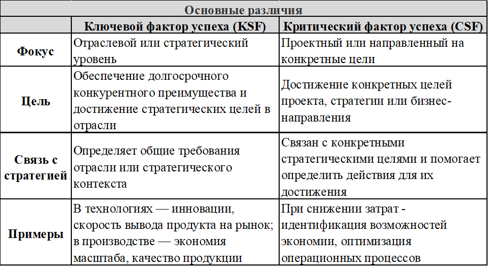 Основные различия КФУ и КрФУ