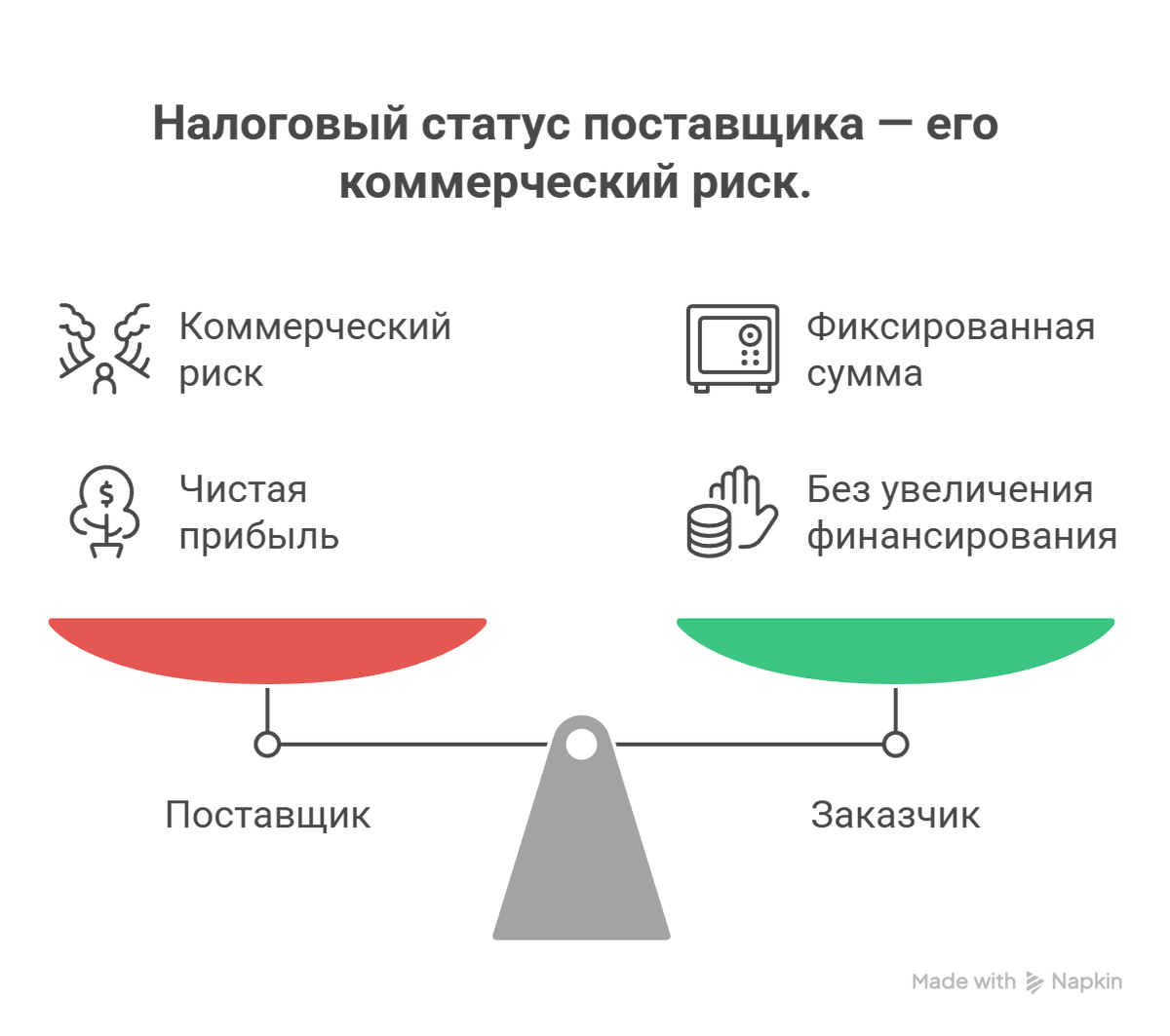 Иллюстрация к теме "Ловушка для «упрощенцев» (УСН): новые правила игры"