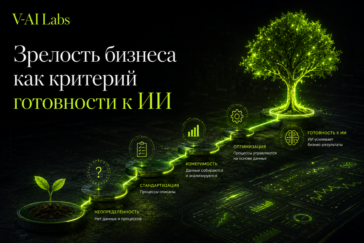    Зрелость бизнеса как критерий готовности к ИИ