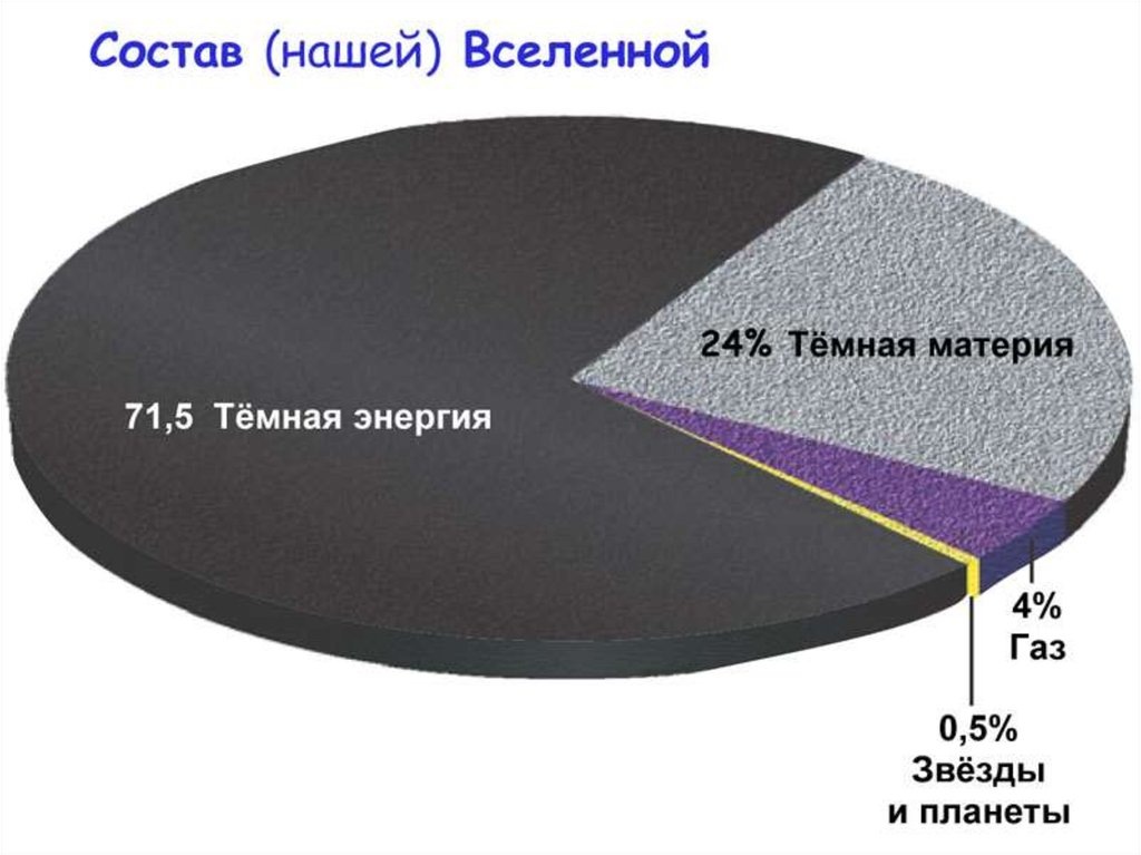 (источник изображения тут: https://ppt-online.org/317121)