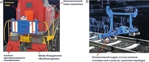  Концепция бортовой системы диагностики инфраструктуры на локомотиве от НПЦ «Инфотранс». Источник: ОПЖТ