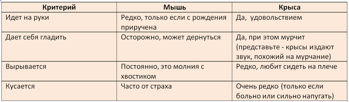 Сравнительная таблица 1