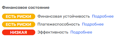 Финансовое состояние ООО "АВРОРА"