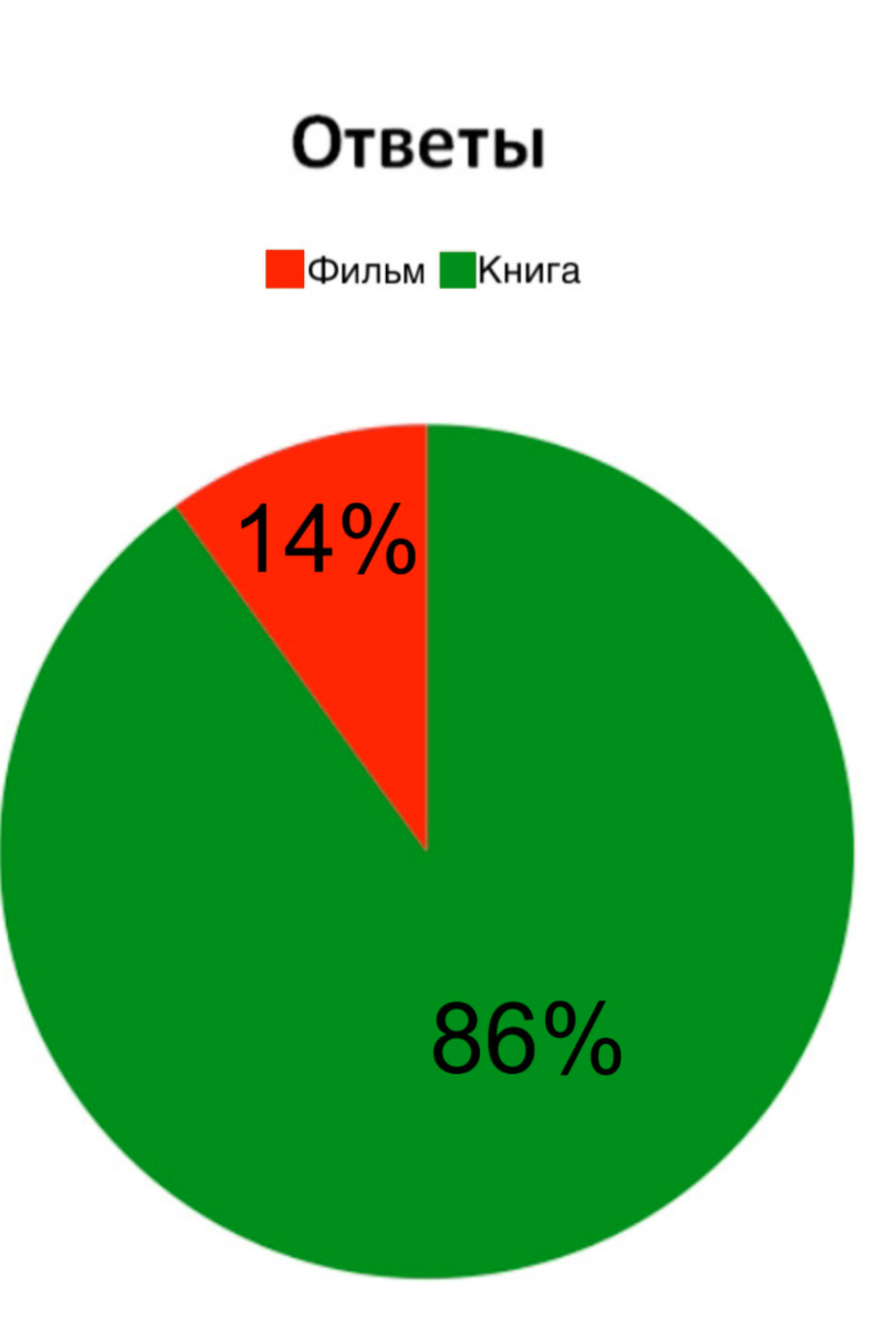 Статистика. Учителя.